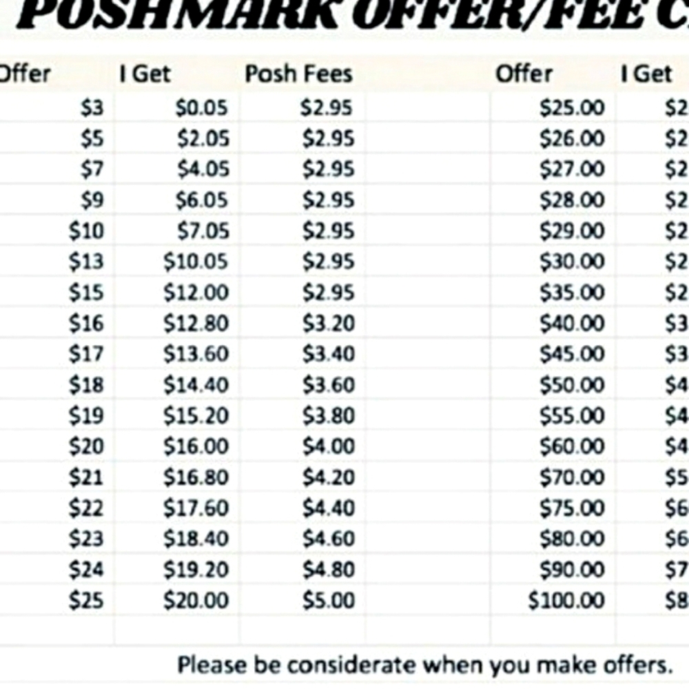 Profit I actually make per sales